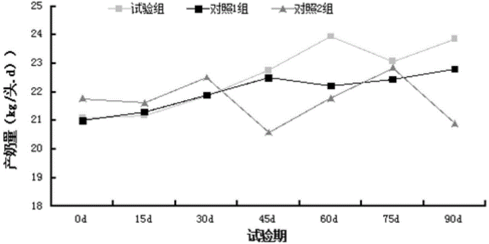 Dairy cow hoof disease control functional composition