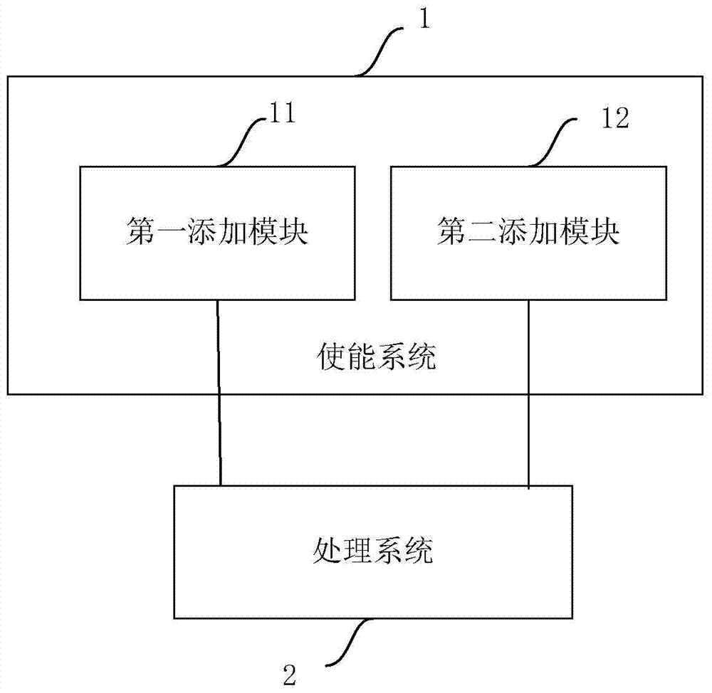 Method and system capable of efficiently submitting messages from kernel state to user state