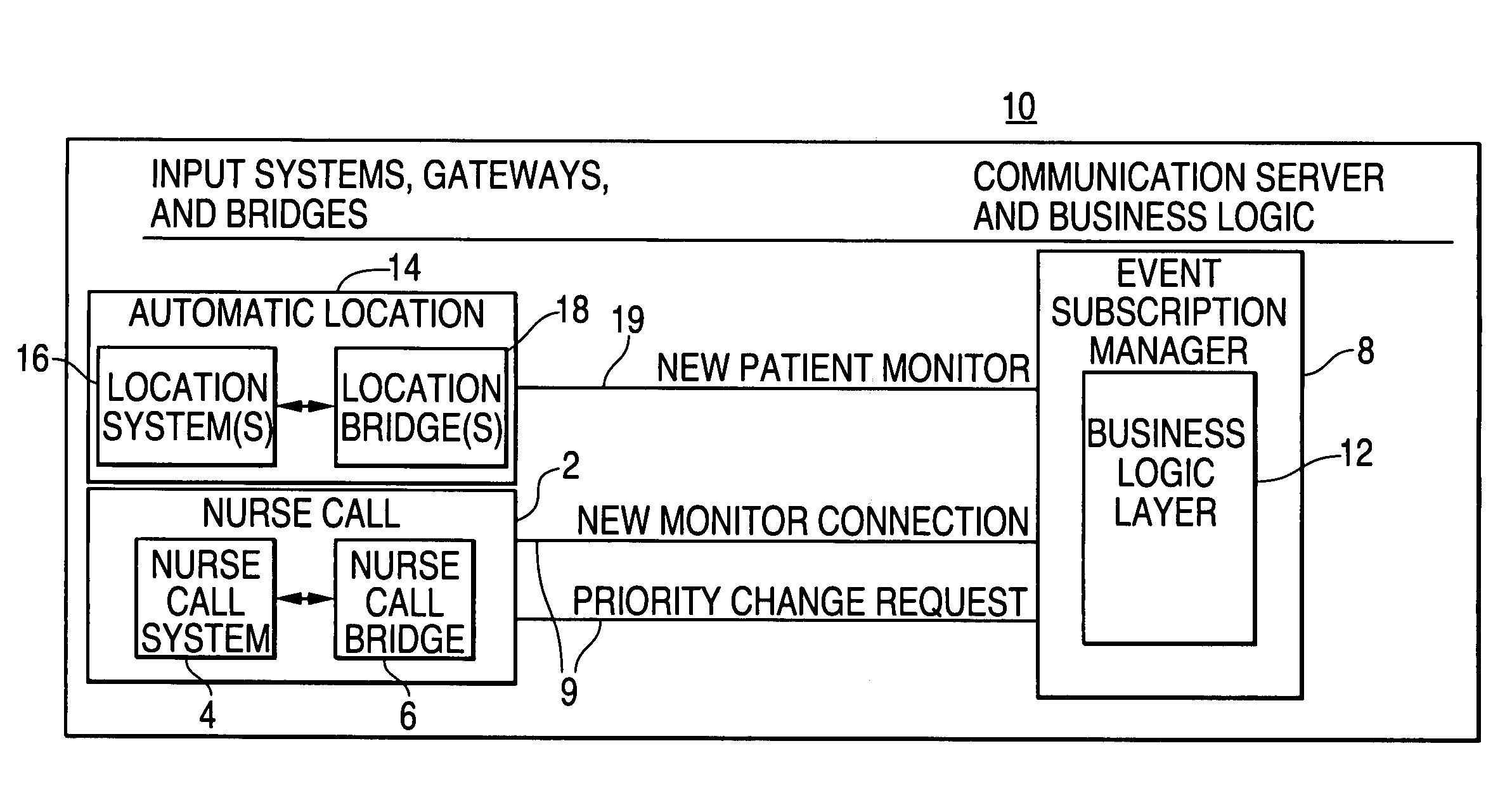 Automatically tracking mobilized equipment and nurse call priority assignment system and method