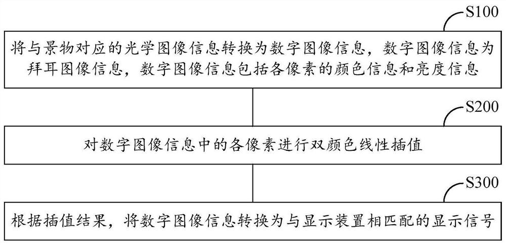 Image processing method, image processing device and system