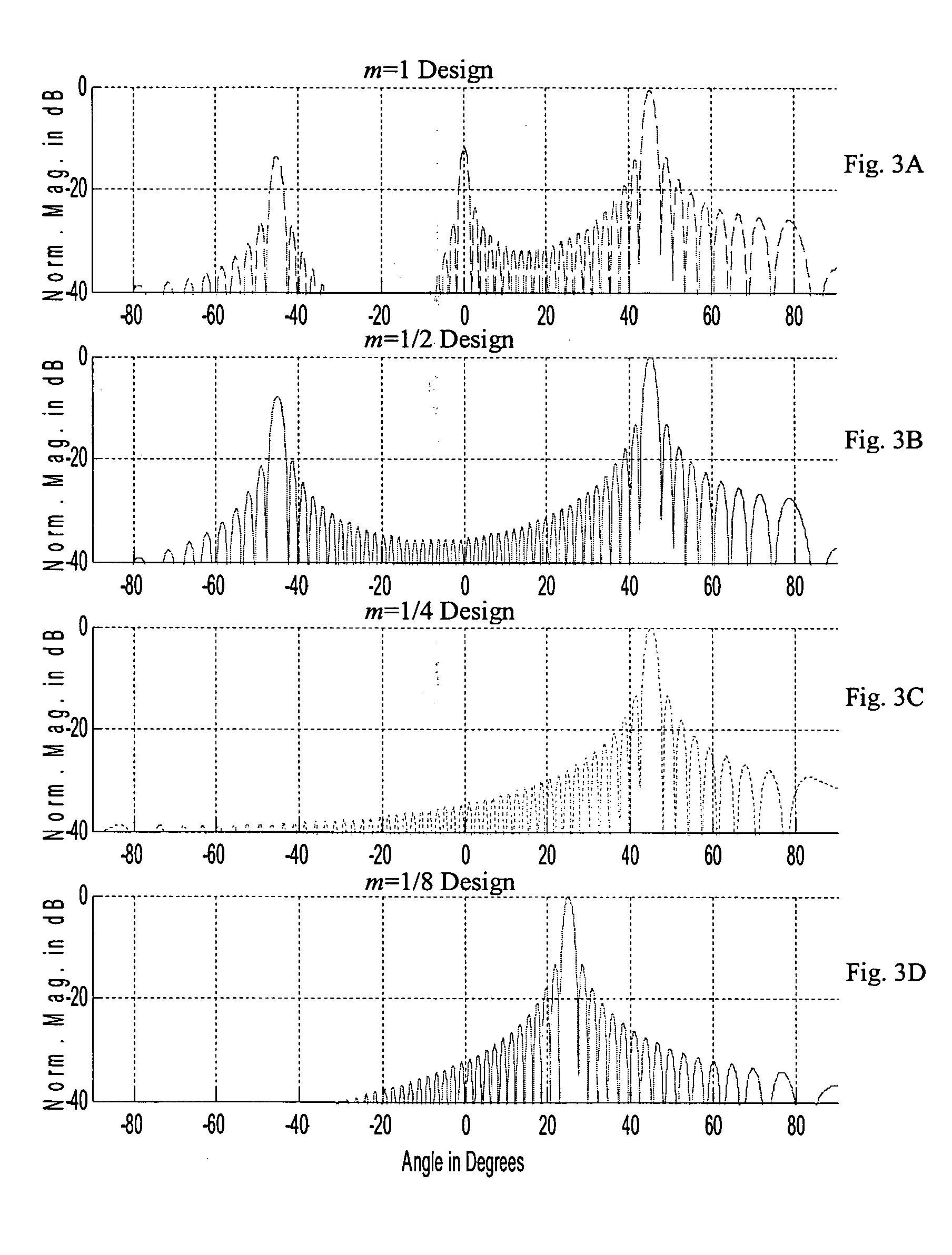 Systems and methods implementing frequency-steered acoustic arrays for 2D and 3D imaging