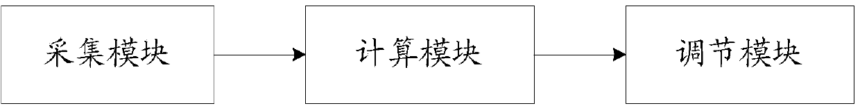 Terminal screen backlight adjusting method and terminal