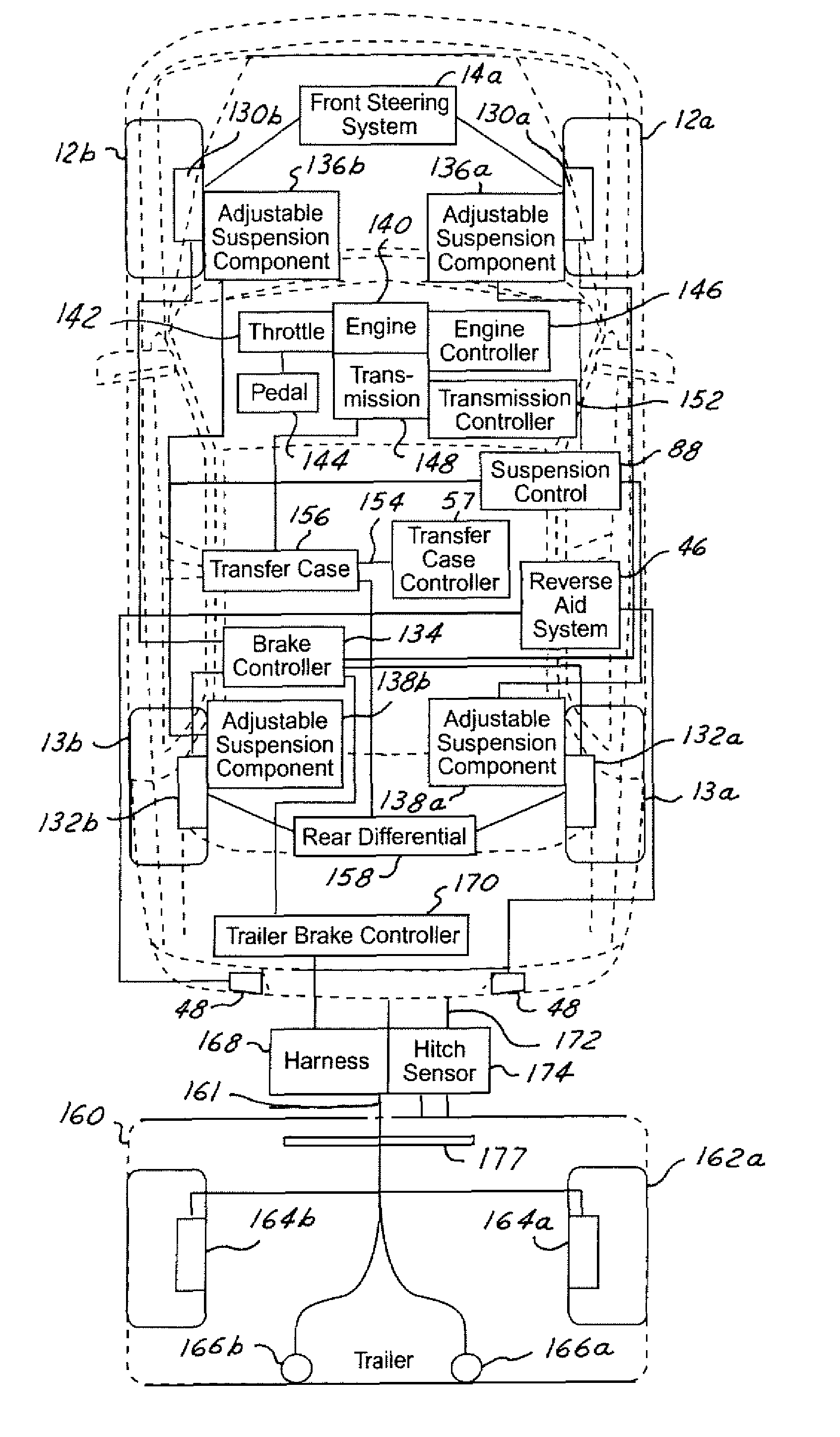 Method of controlling an automotive vehicle having a trailer using rear axle slip angle