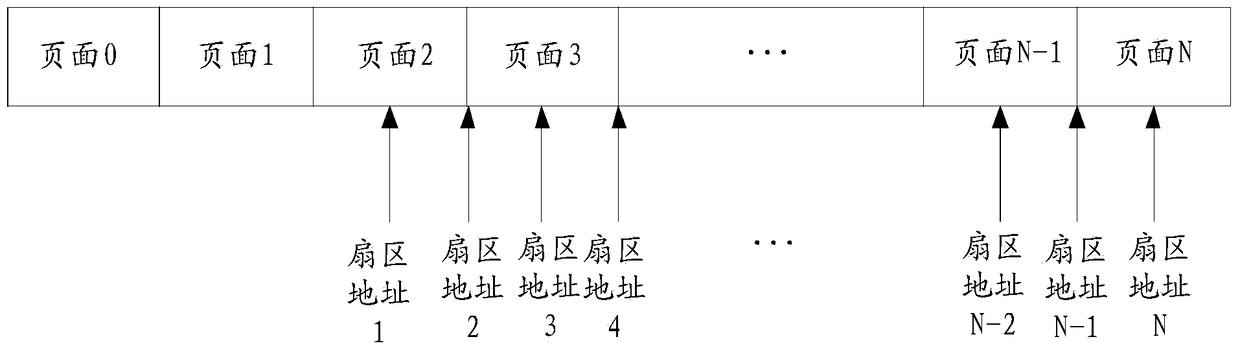 An information processing method and electronic device