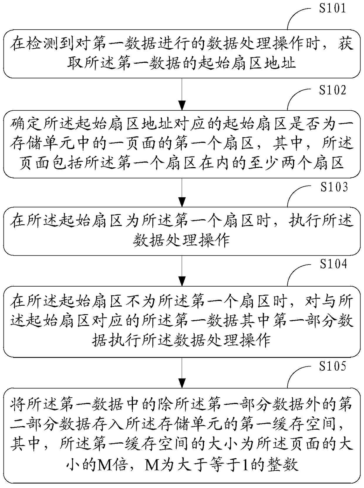 An information processing method and electronic device