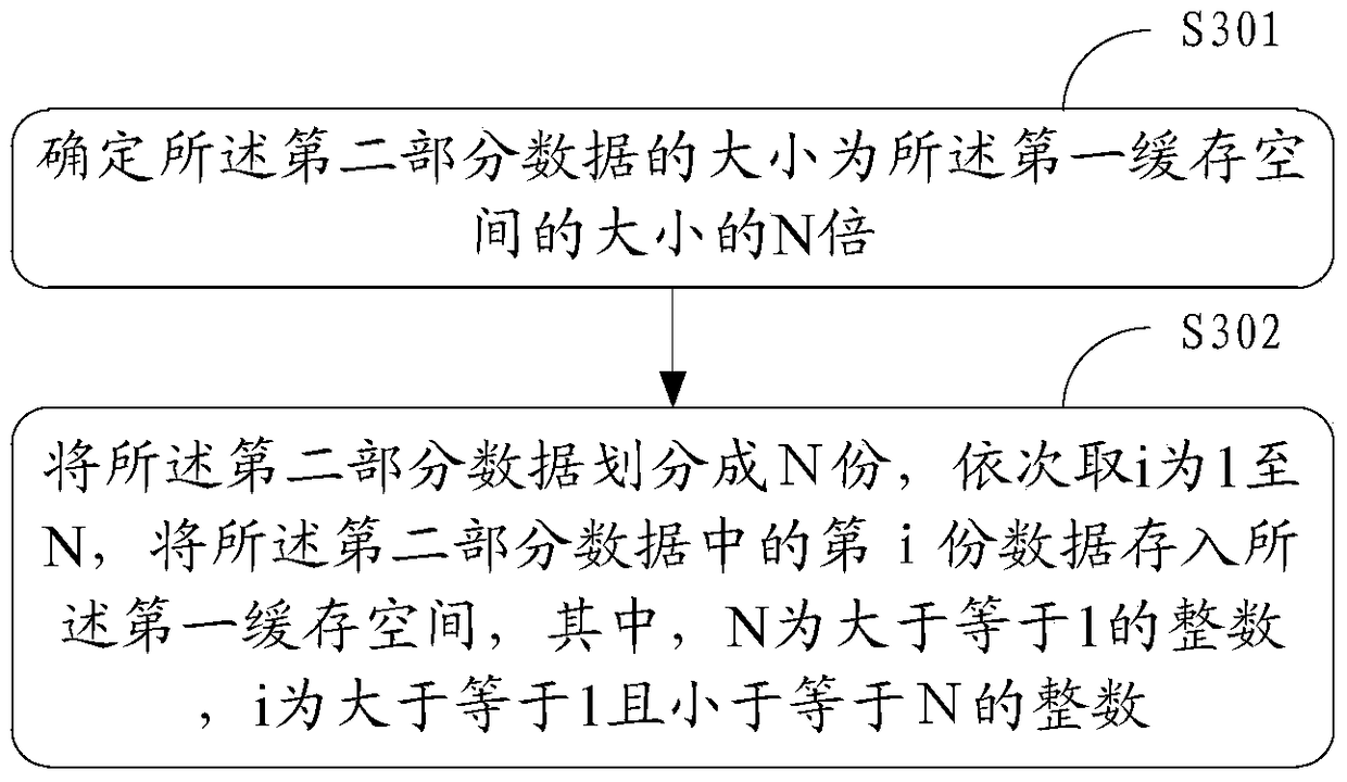 An information processing method and electronic device