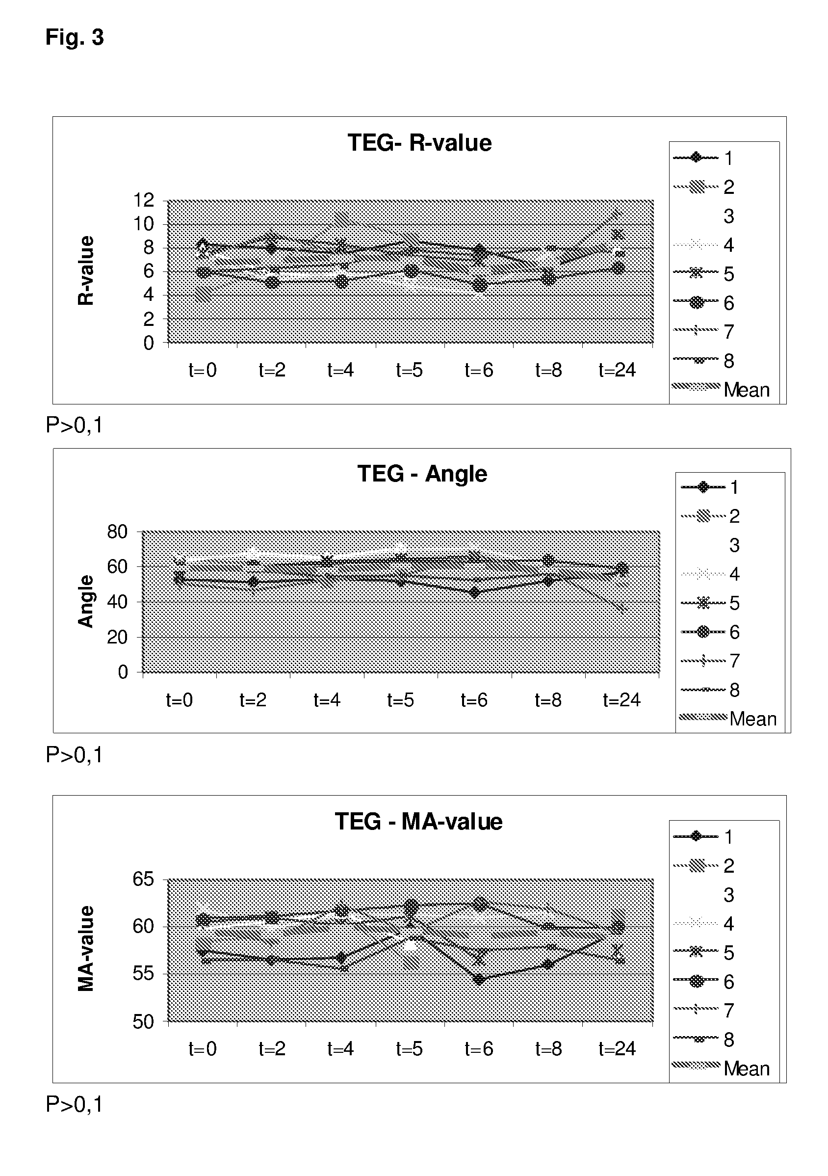 Compounds capable of modulating/preserving endothelial integrity for use in prevention or treatment of acute traumatic coagulopathy and resuscitated cardiac arrest