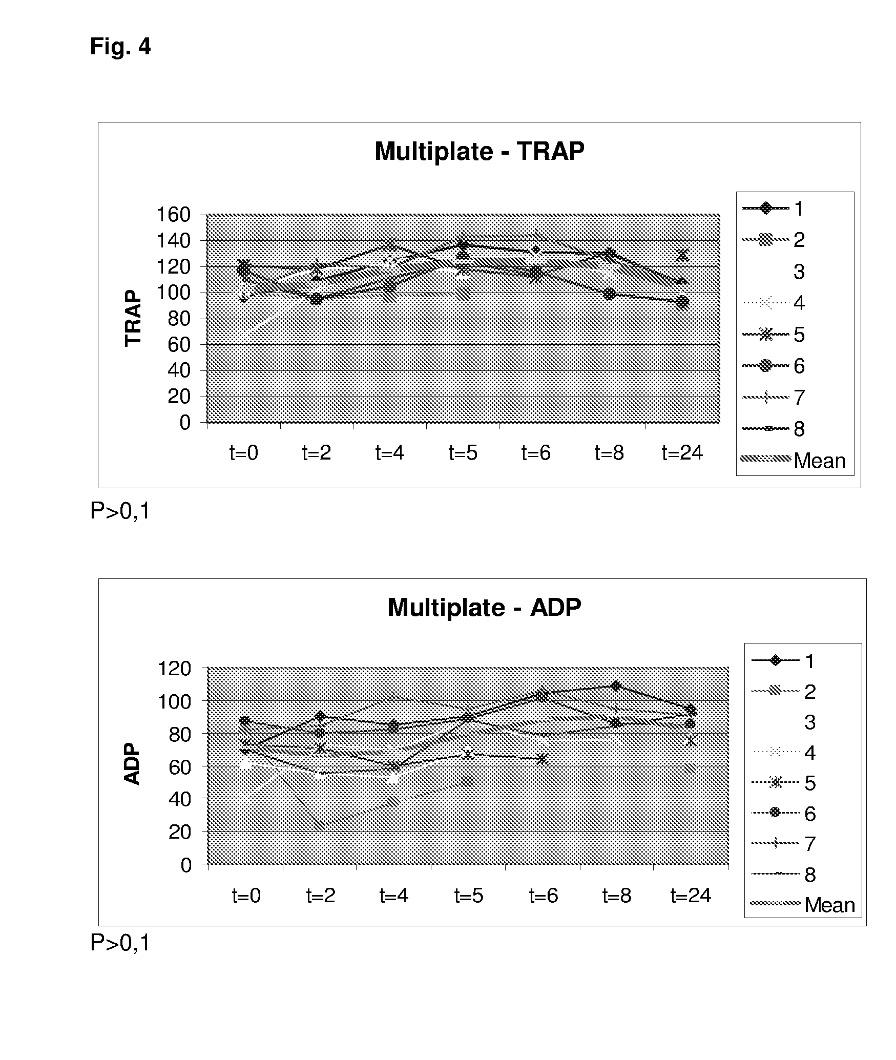 Compounds capable of modulating/preserving endothelial integrity for use in prevention or treatment of acute traumatic coagulopathy and resuscitated cardiac arrest