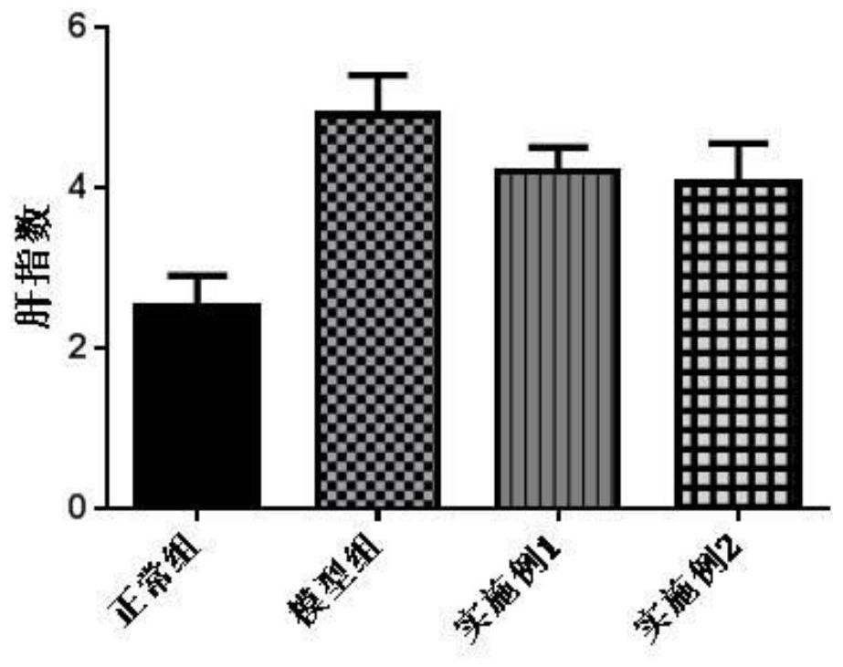 Sunflower disc extract, medicine containing sunflower disc extract, preparation method and application of medicine