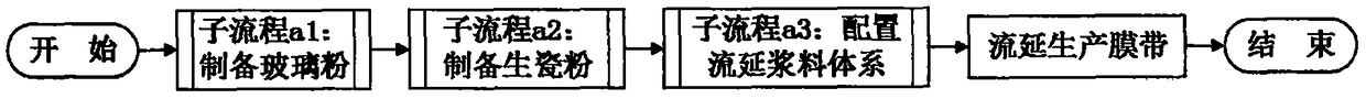 A method of customizing silver-clad copper electrode slurry to match LTCC film tape casting slurry