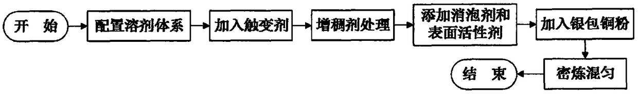 A method of customizing silver-clad copper electrode slurry to match LTCC film tape casting slurry