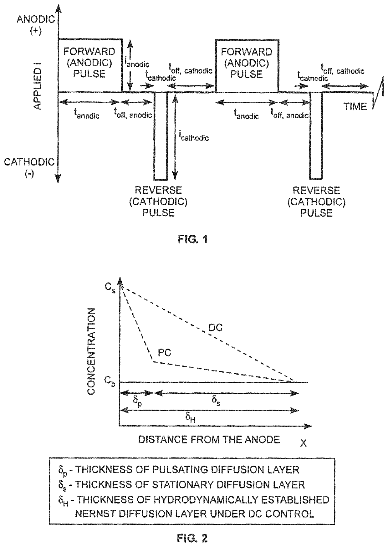 Sequenced pulse reverse waveform surface finishing of additively manufactured parts