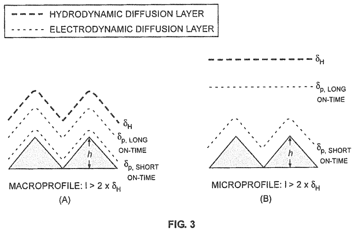 Sequenced pulse reverse waveform surface finishing of additively manufactured parts