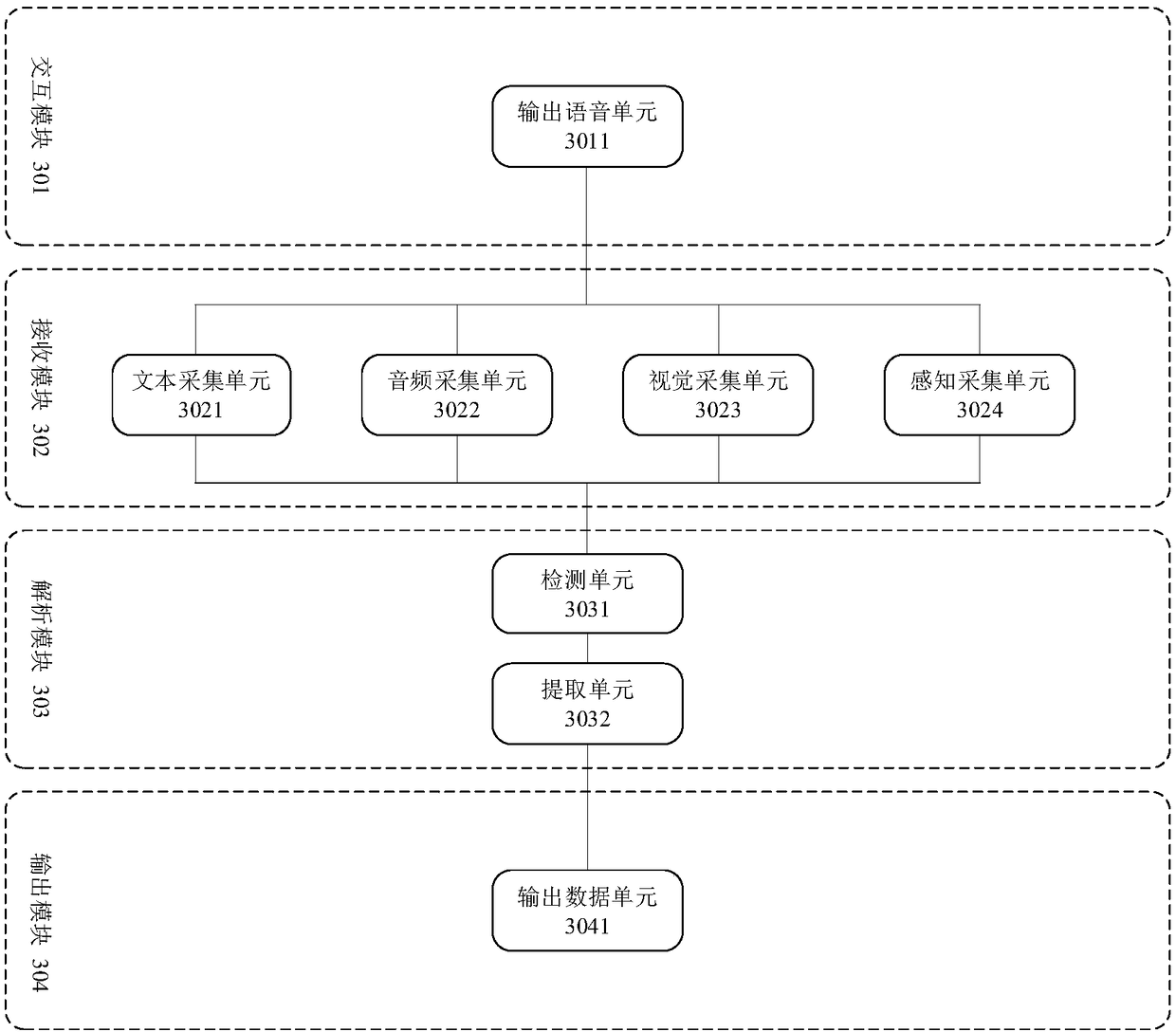 Head interaction method and system based on virtual human