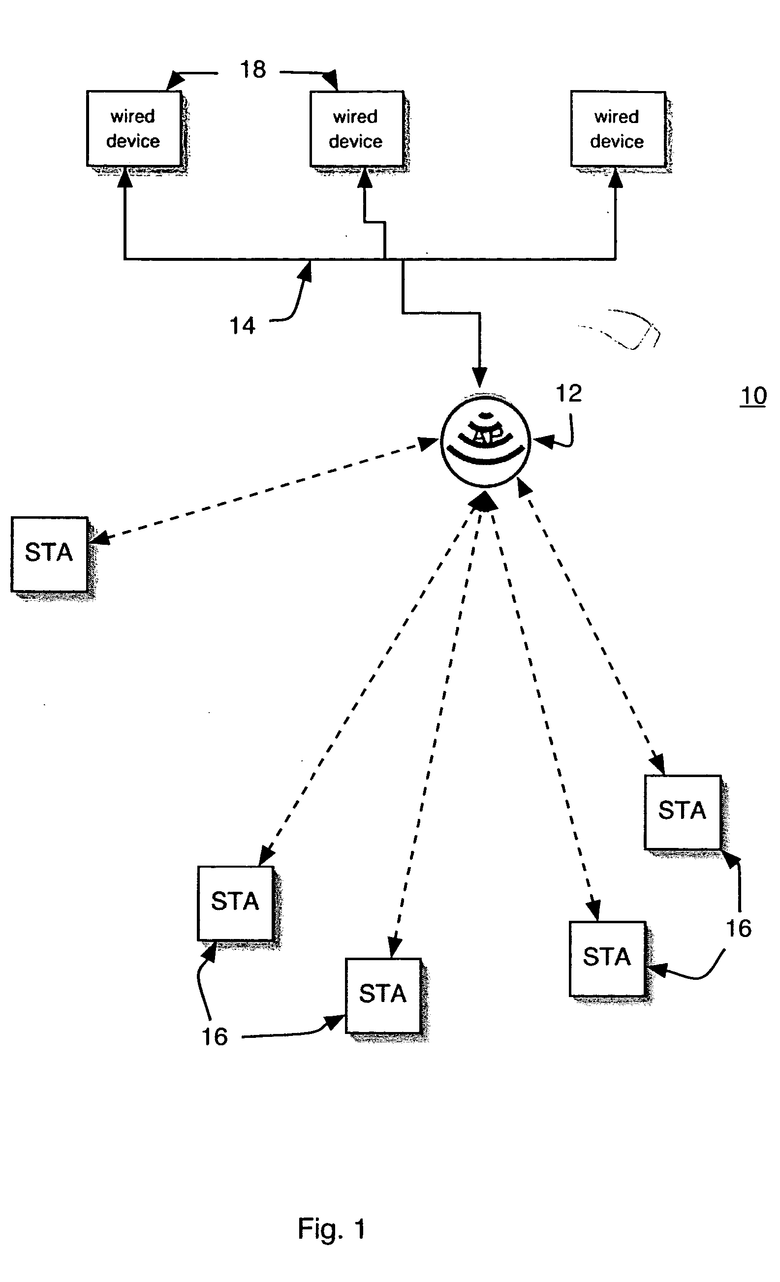 Wireless station protocol program