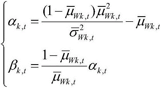 Power system operating reserve optimization method taking risk and wind power generator into consideration