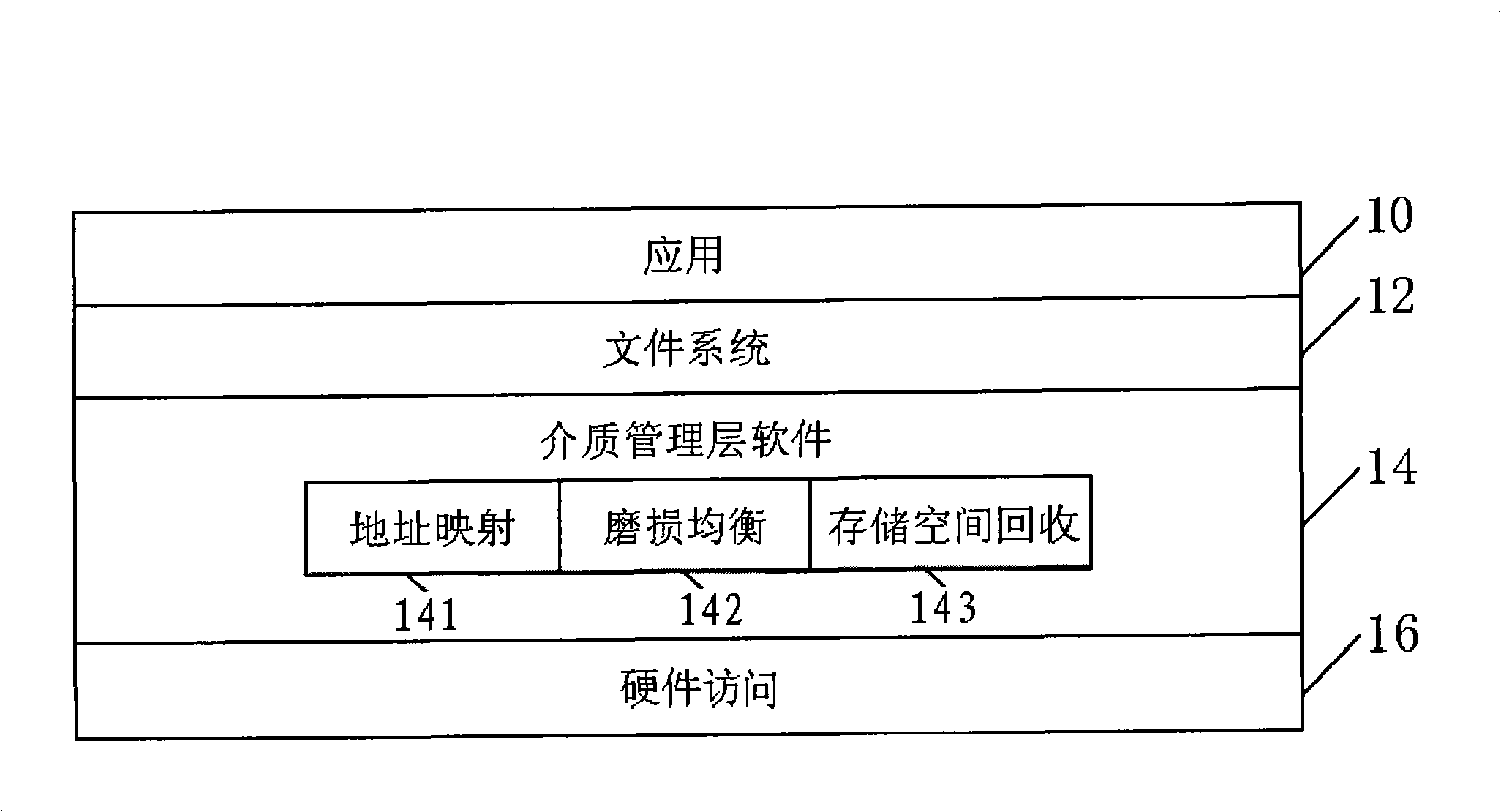 Memory system, abrasion equilibrium method and apparatus of non-volatile memory