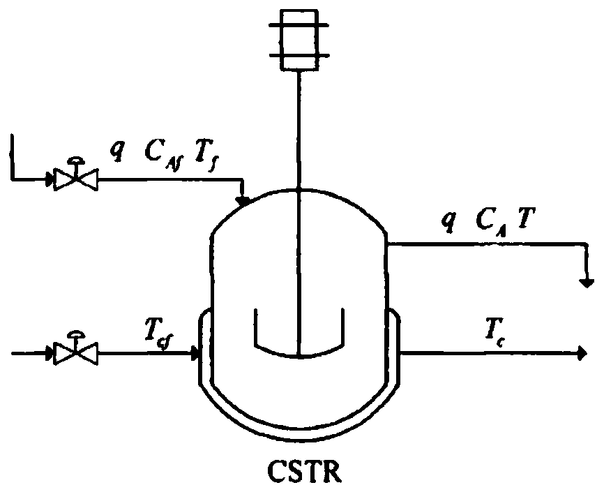 Method of CSTR reactor time delay system based on state filtering and parameter estimation