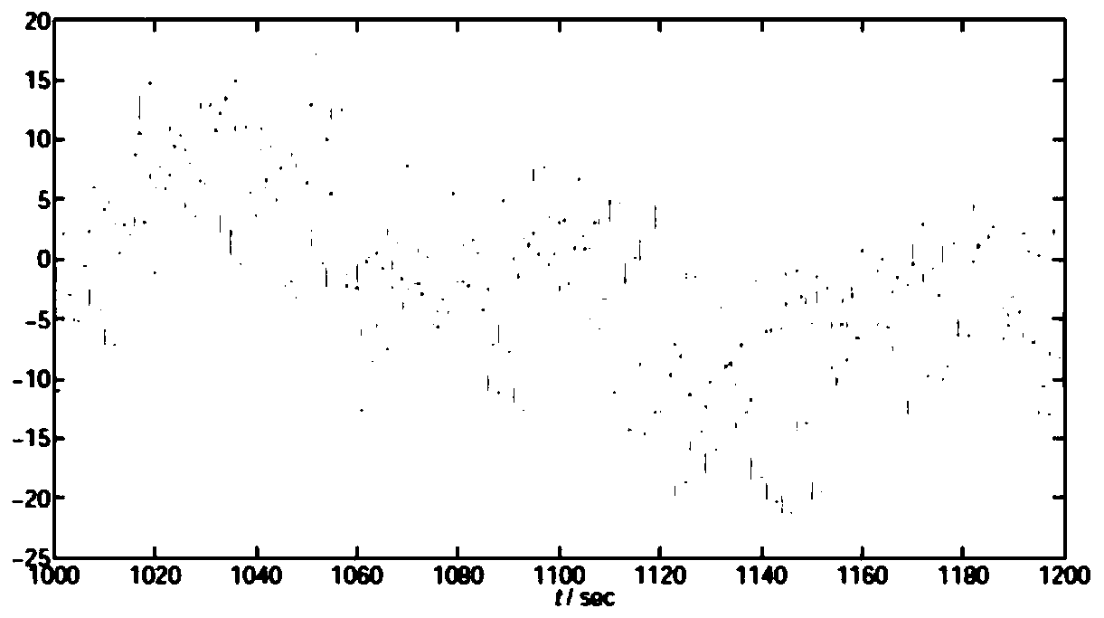 Method of CSTR reactor time delay system based on state filtering and parameter estimation