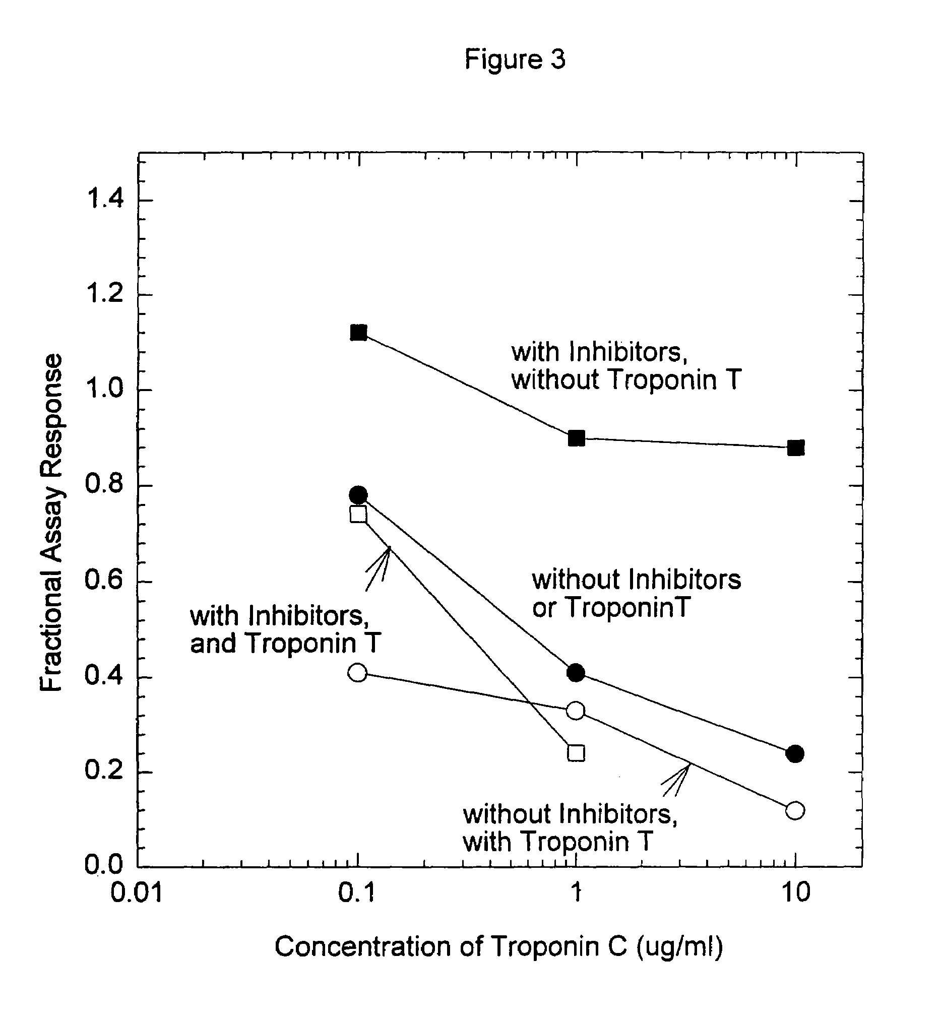 Methods for the assay of troponin I and T and complexes of troponin I and T and selection of antibodies for use in immunoassays