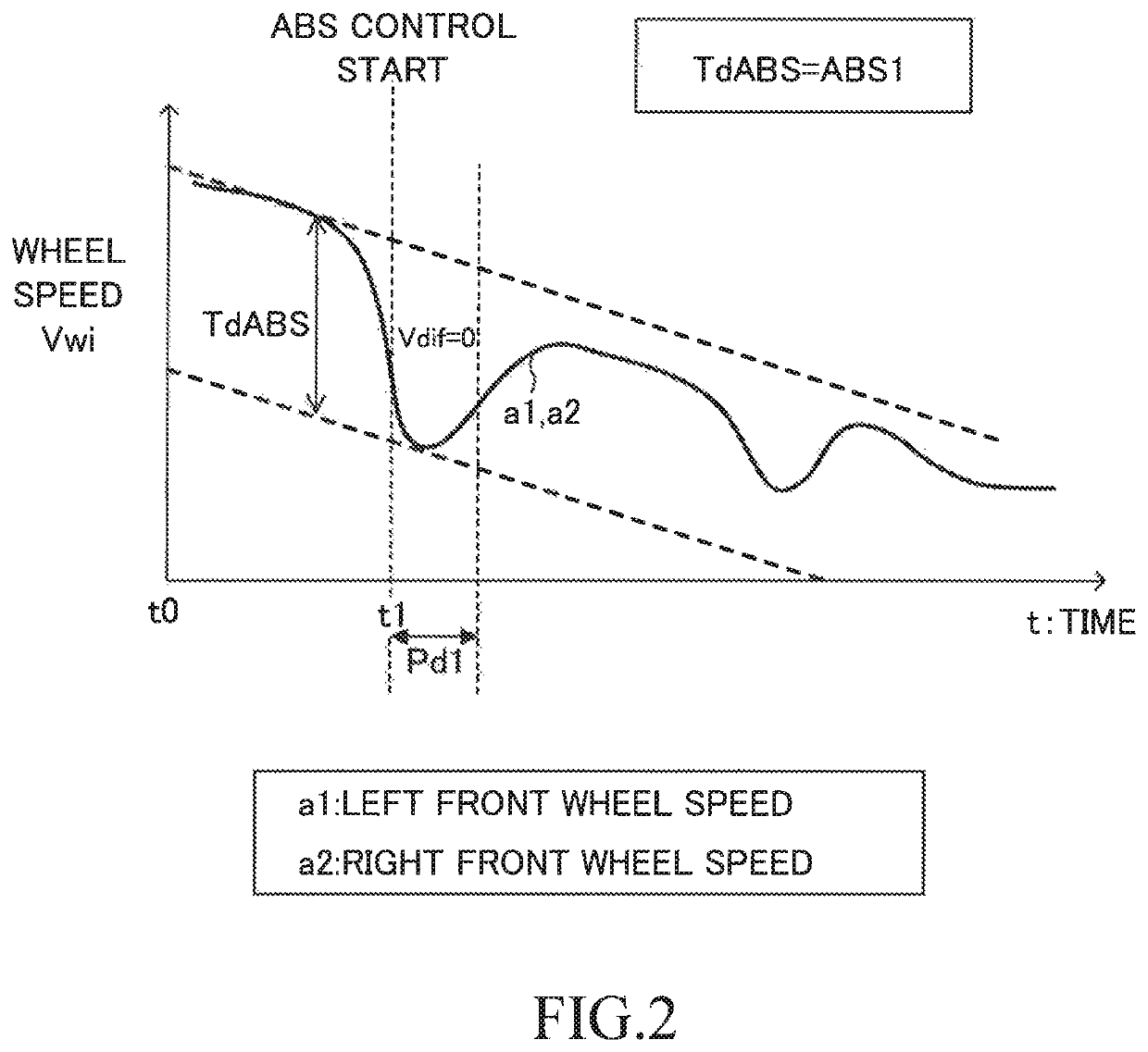 Vehicle control apparatus