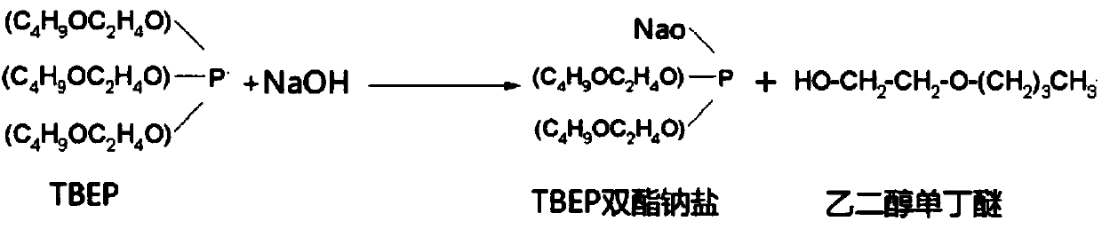 Comprehensive utilization method for tributoxy ethyl phosphate wastewater