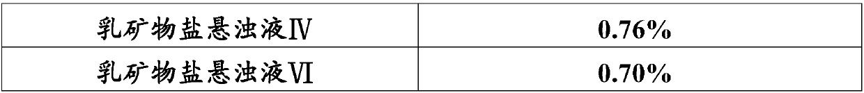 Method for preparing beverage containing milk minerals