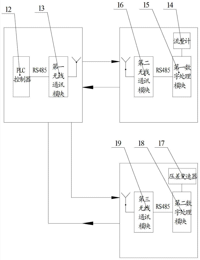 Multi-medium filtering system