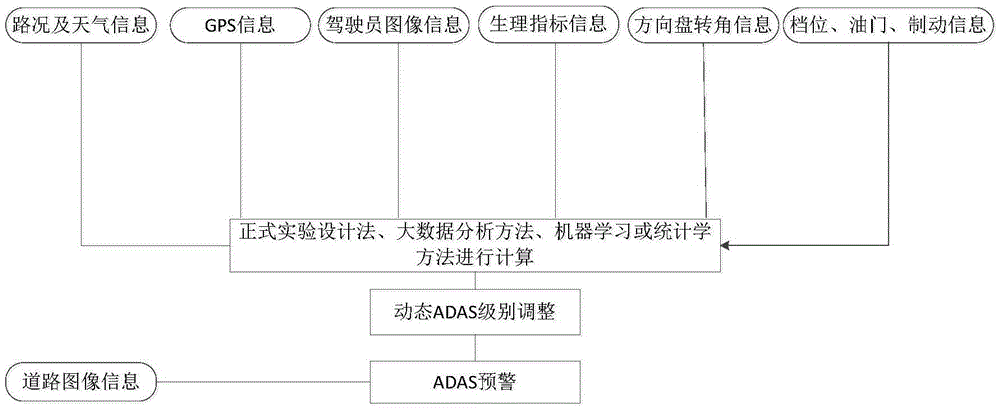 Advanced driver assistance system