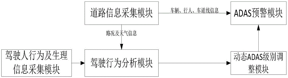 Advanced driver assistance system