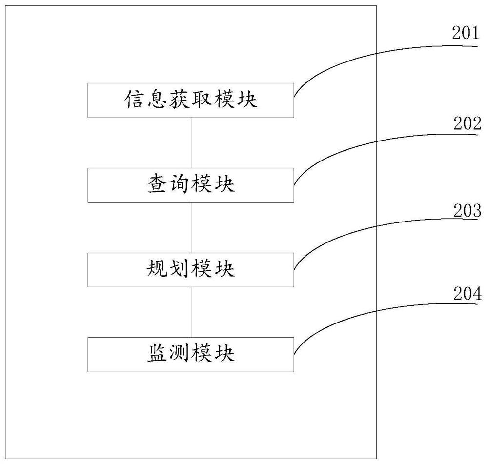 An intelligent inspection method and system based on historical data analysis