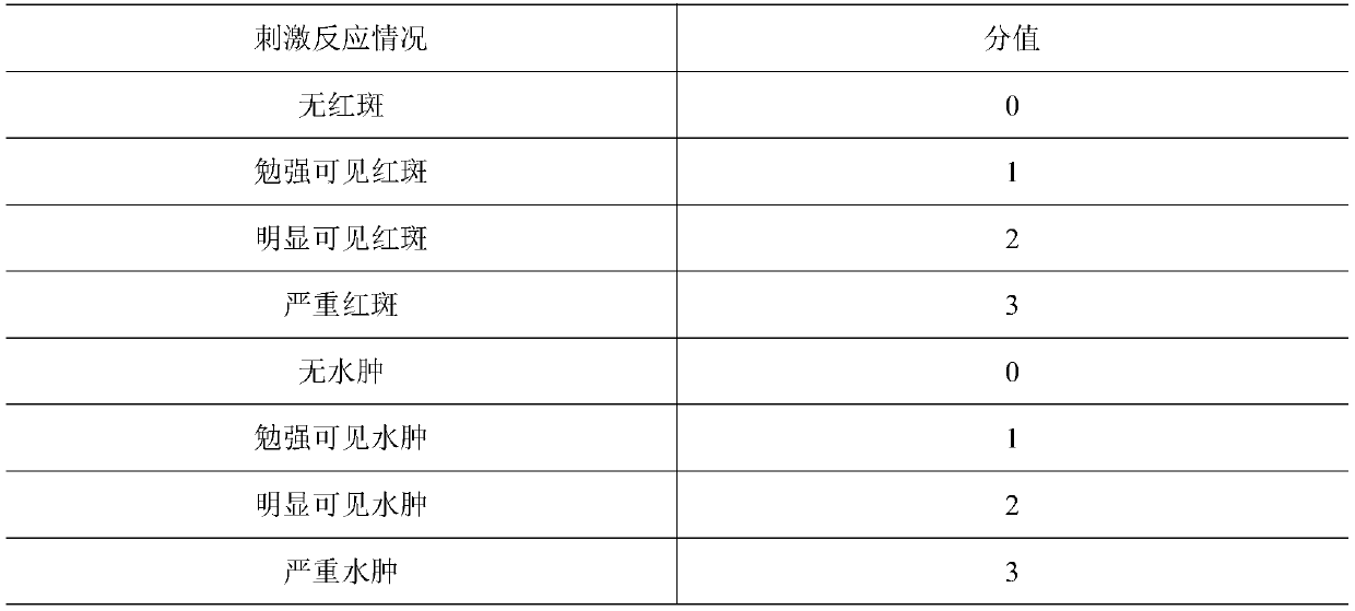 Composition for treating refractive myopia with China-hemp as raw material and gel and preparation method thereof