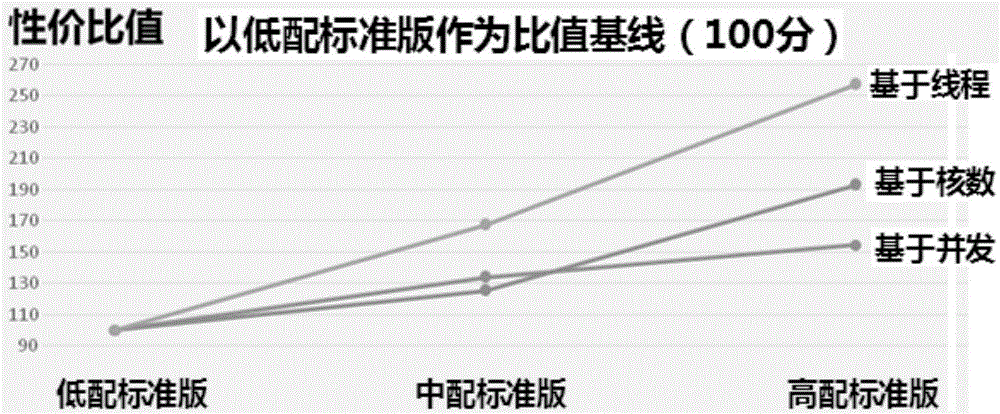 Combined one-piece enterprise information management apparatus