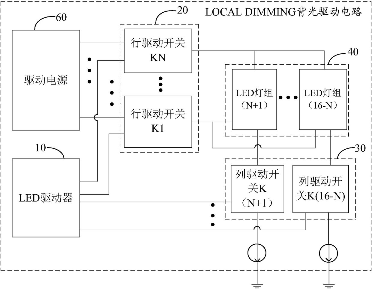 LOCAL DIMMING backlight driving circuit and device, and liquid crystal display equipment