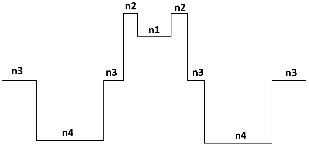 A polarization maintaining fiber