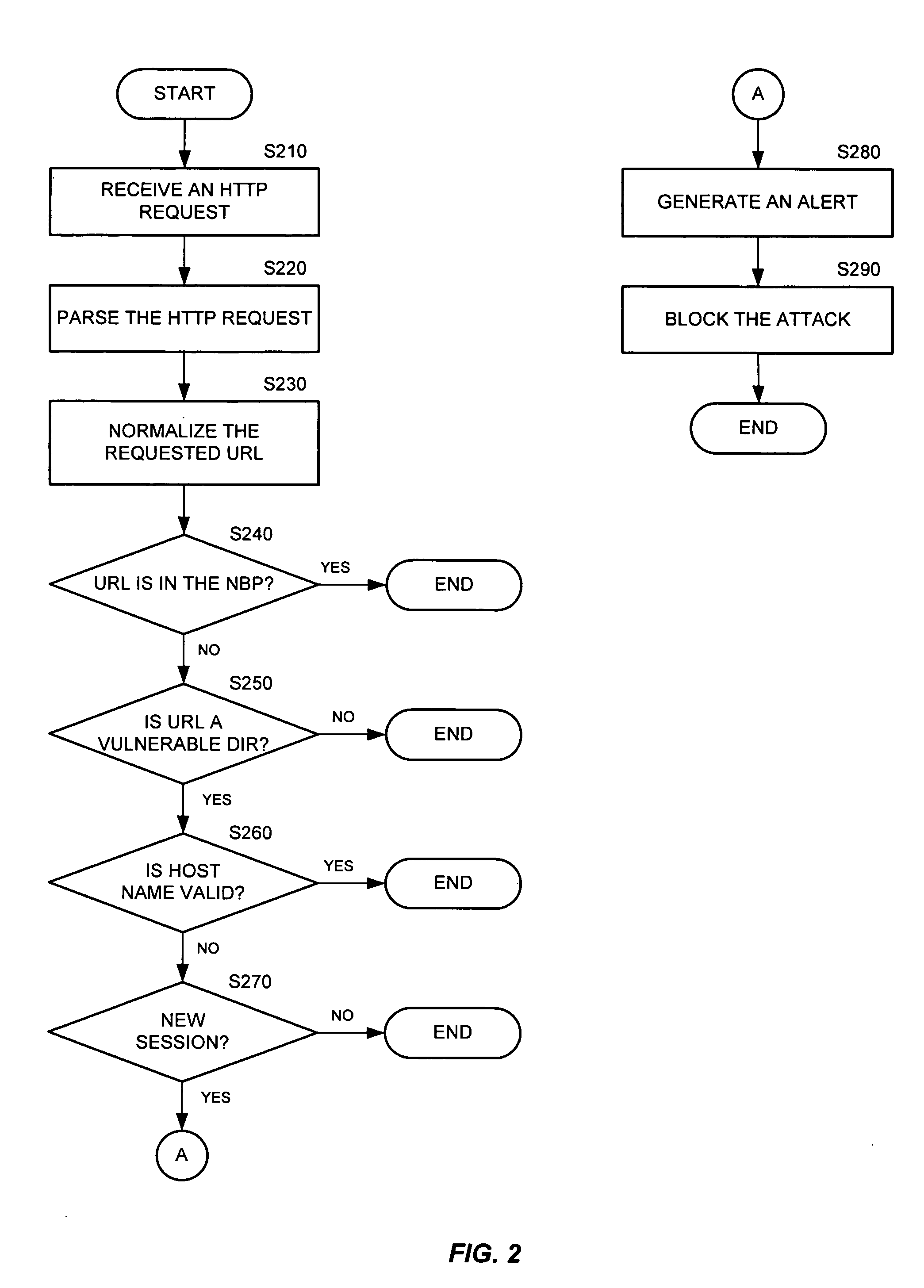 Method and apparatus for high-speed detection and blocking of zero day worm attacks