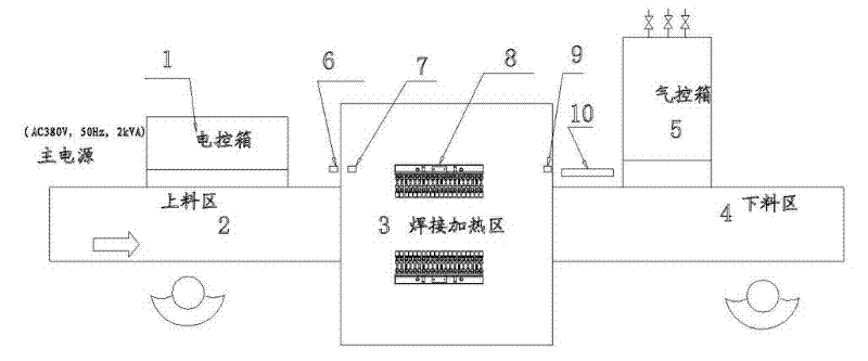 Digital display precision flow controllable and adjustable multi-column aluminum heat exchanger flame brazing equipment