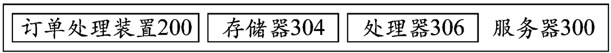 Order processing method and device, server, terminal and readable storage medium