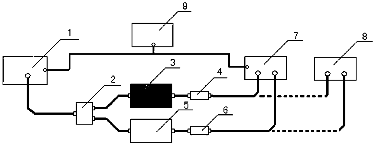 Multipurpose aircraft radio altitude simulator detection method