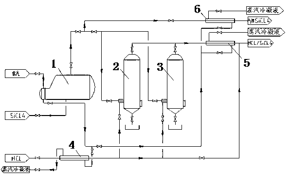 HCl dehydration and purification method suitable for synthesis of trichlorosilane