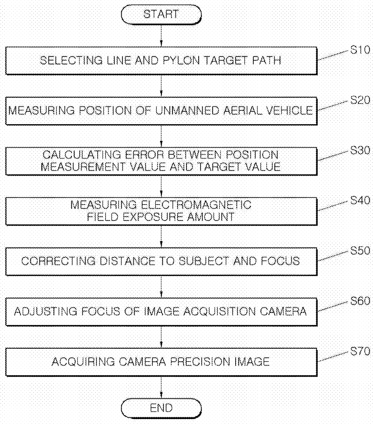 Transmission line electromagnetic field and instantaneous inspection image acquisition device and method