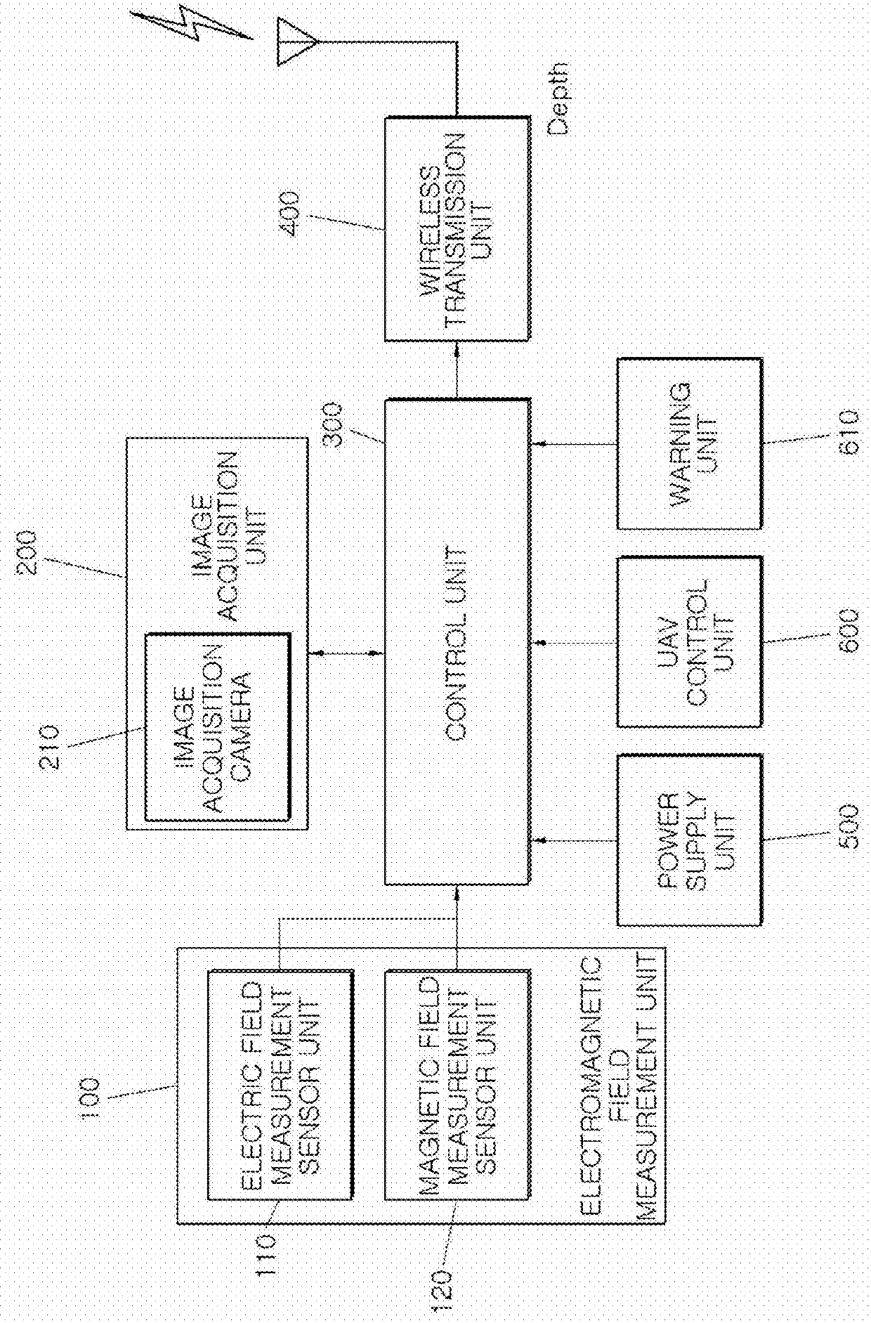 Transmission line electromagnetic field and instantaneous inspection image acquisition device and method