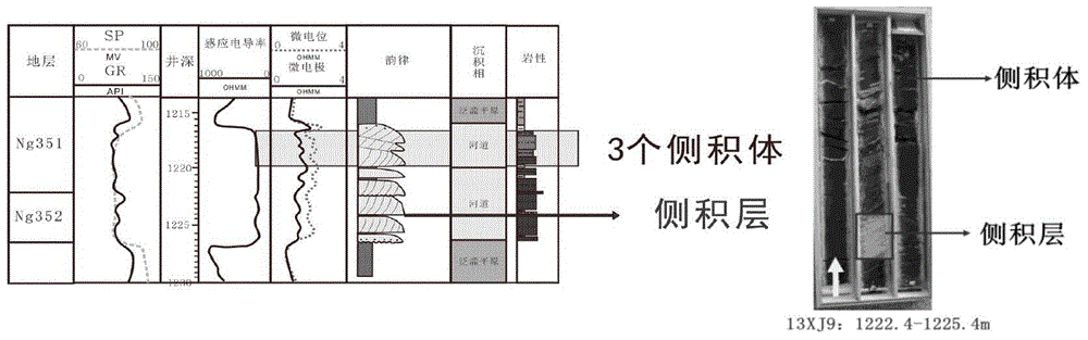 Reservoir modeling method for predicting internal structure of high-sinuosity meandering river reservoir