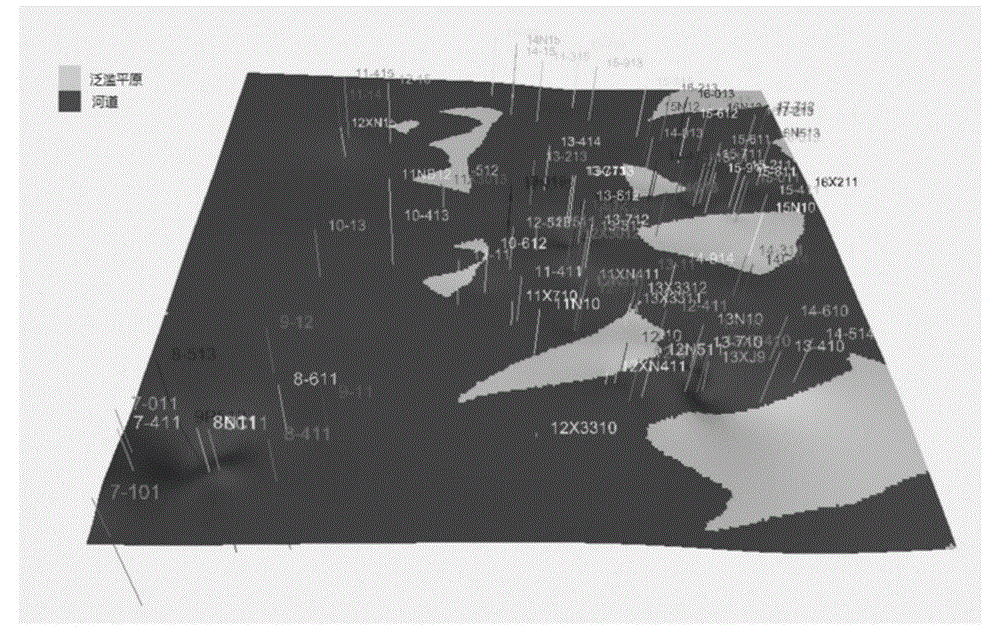 Reservoir modeling method for predicting internal structure of high-sinuosity meandering river reservoir