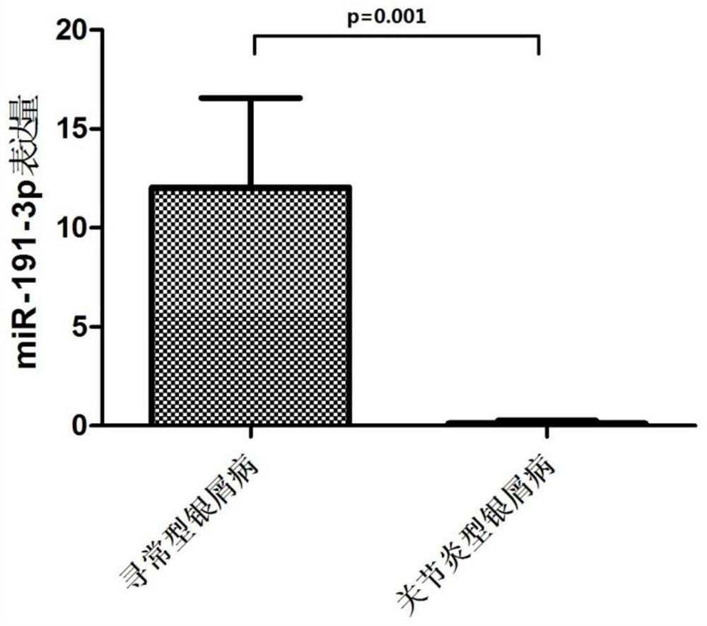 Diagnostic marker for psoriatic arthritis and use thereof