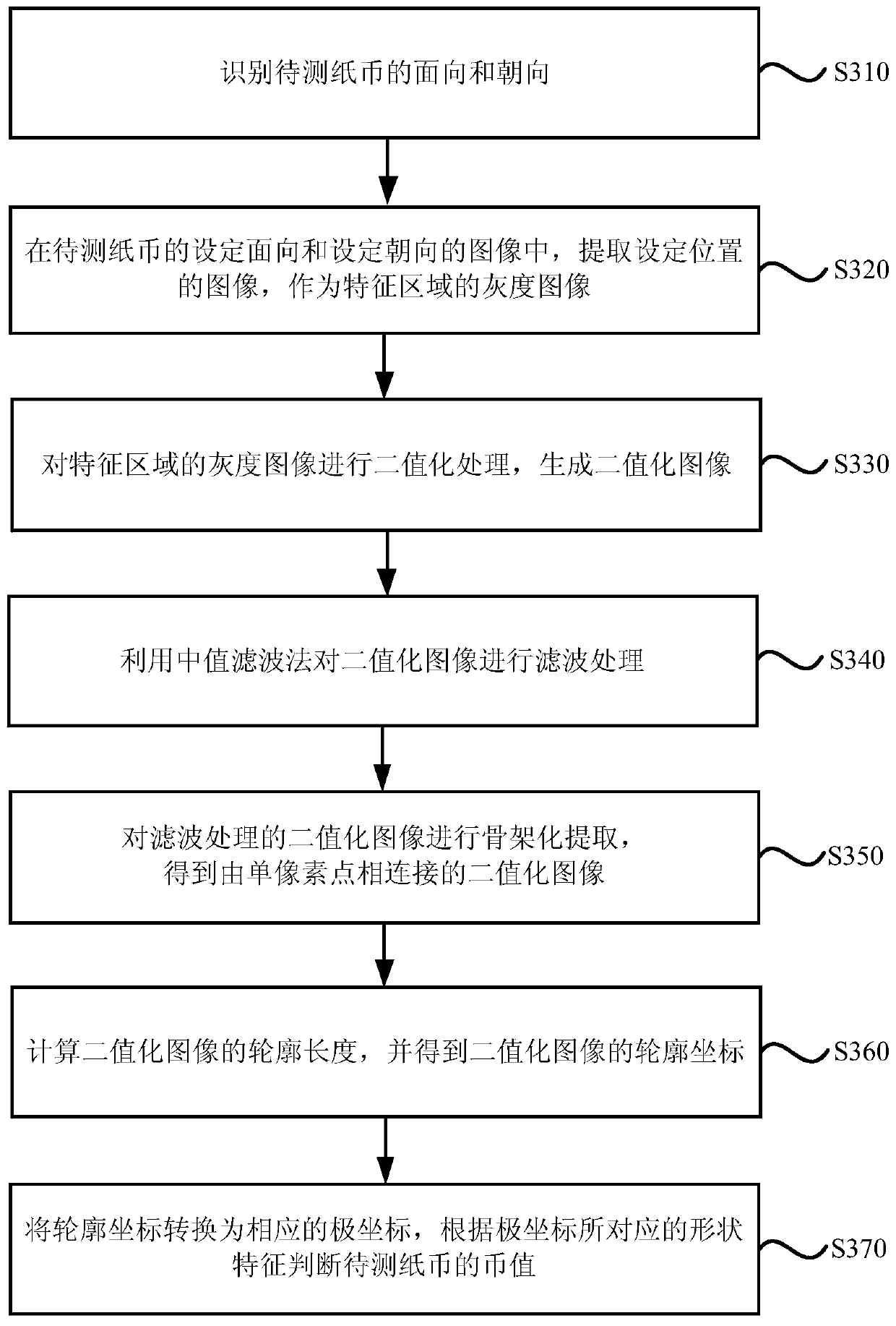 A method and device for identifying Indonesian rupiah currency value