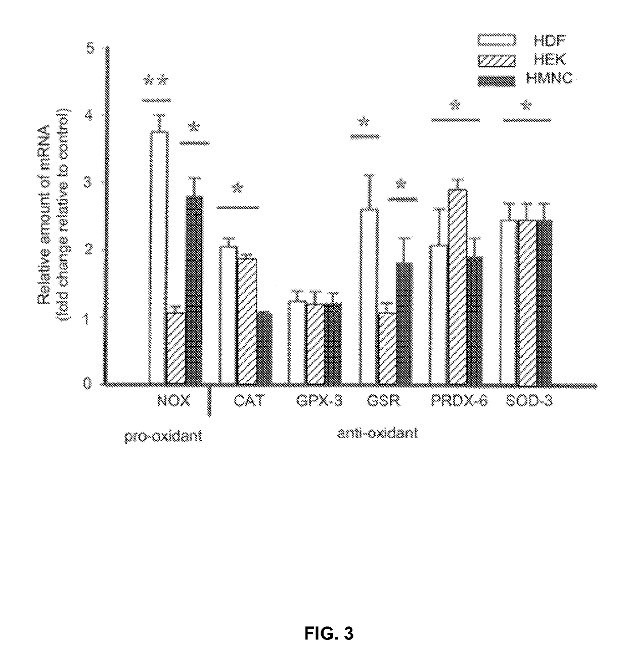 Treatment of conditions susceptible to pulsed electromagnetic field therapy