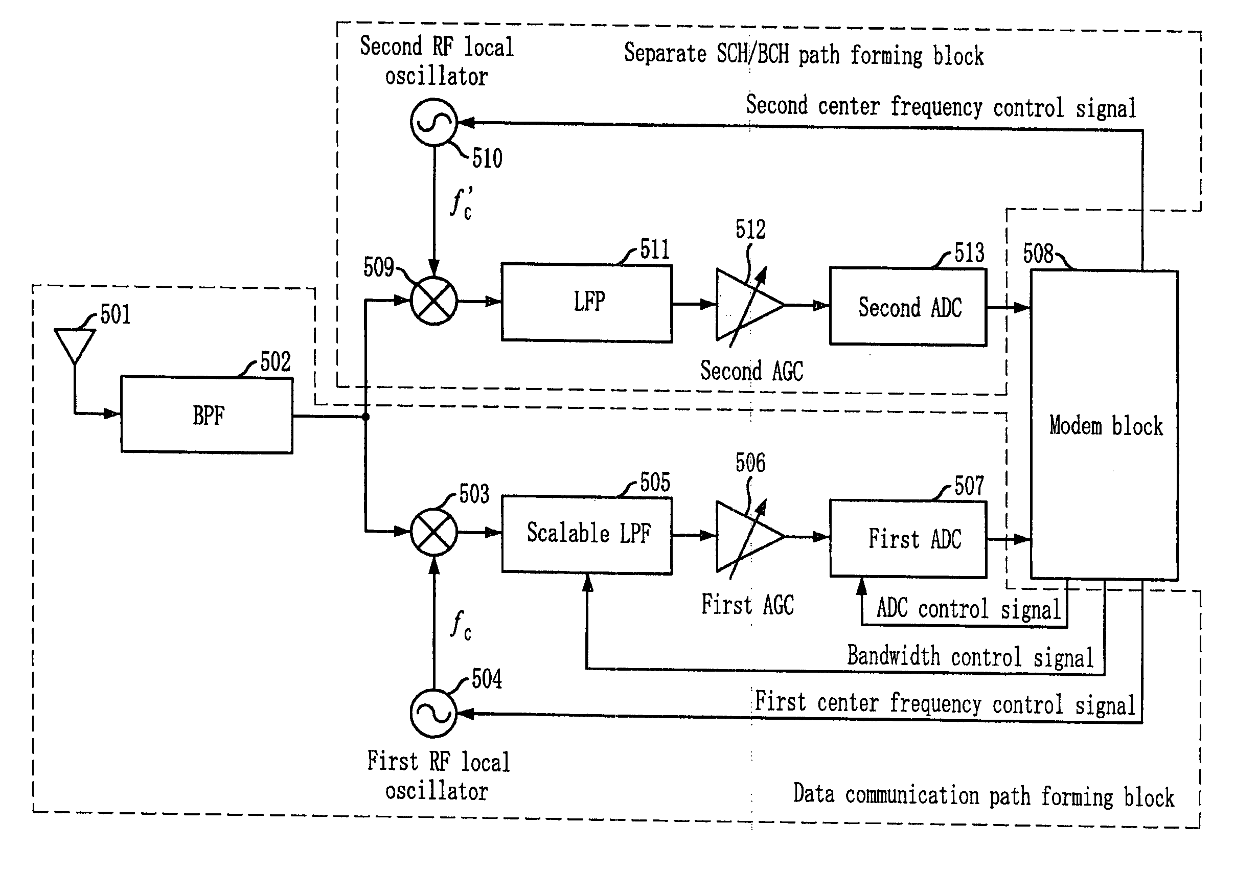 Receiver and receiving method for scalable bandwith