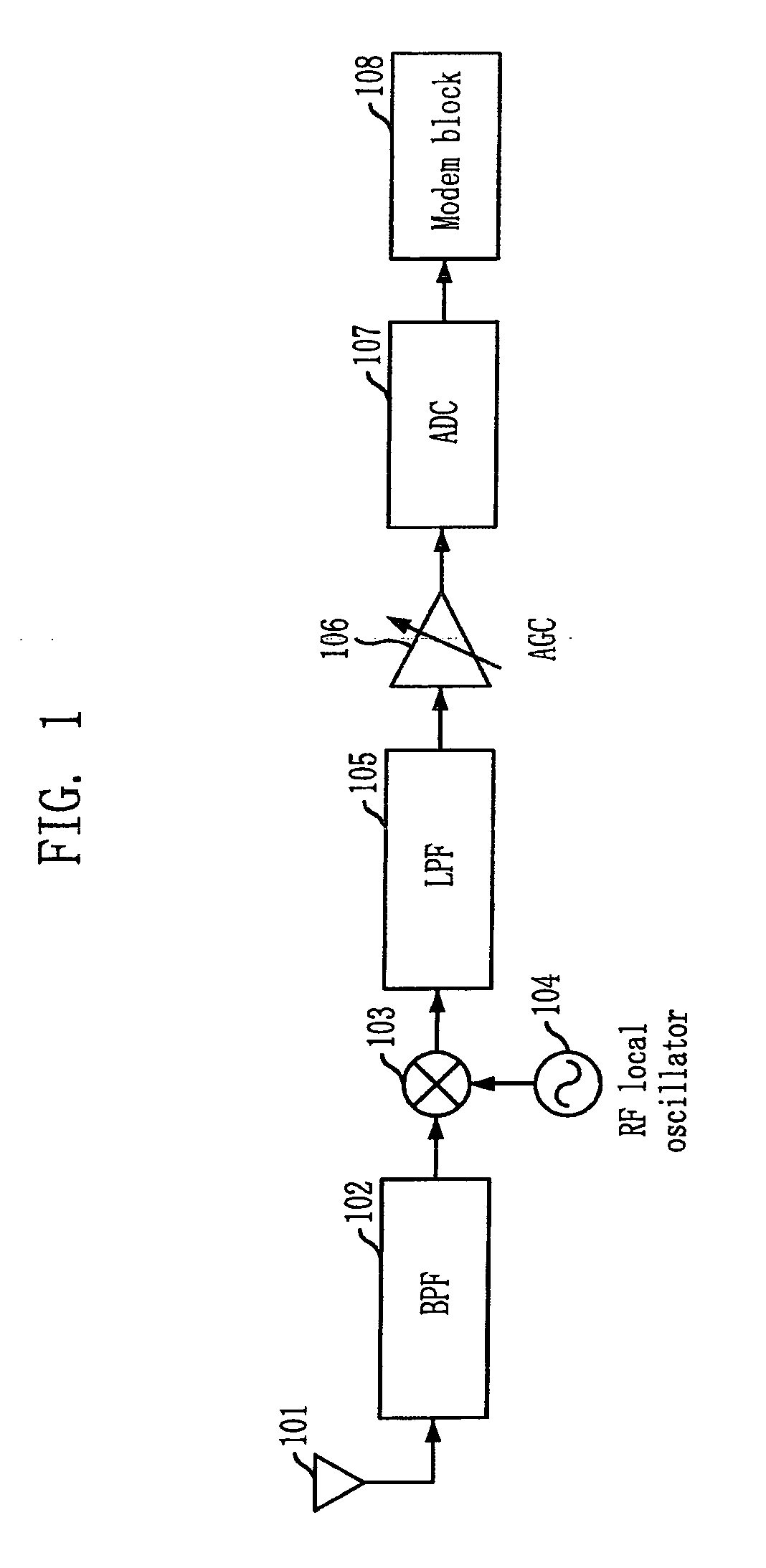 Receiver and receiving method for scalable bandwith