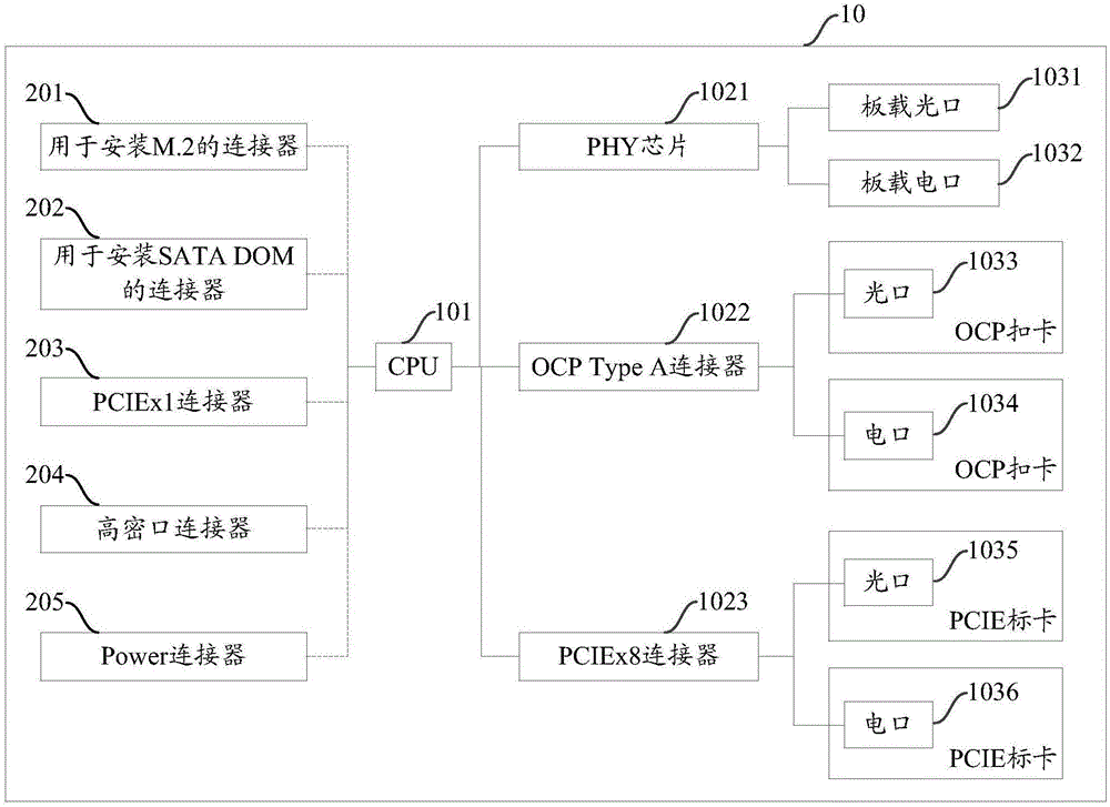 Mainboard